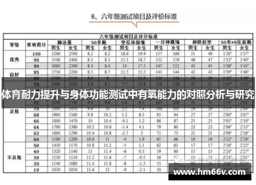 体育耐力提升与身体功能测试中有氧能力的对照分析与研究