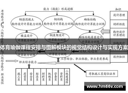 体育瑜伽课程安排与图解模块的视觉结构设计与实现方案
